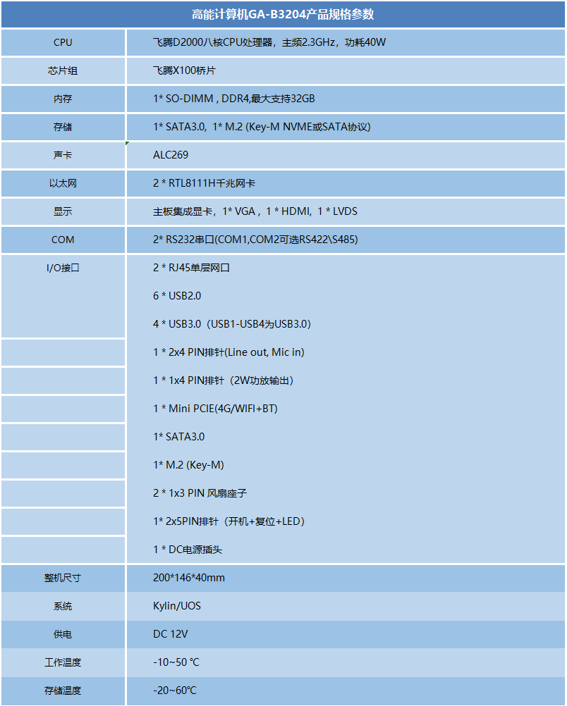 國產(chǎn)飛騰D2000瘦客戶機B3204(圖1)